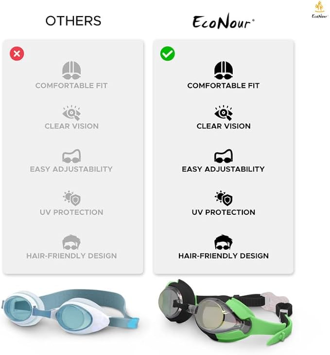 Swimming Goggles For Kids (2 Pack) | EcoNour Anti-Fog Goggles for Kids