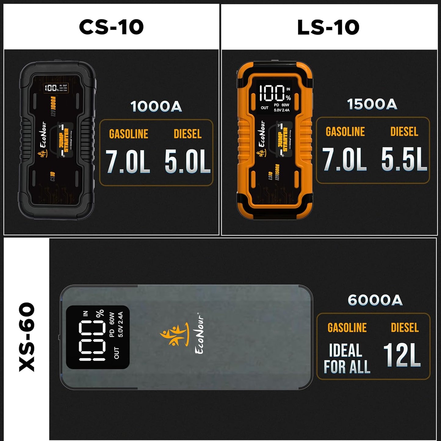 6000A Car Battery Jump Starter | EcoNour 12V Battery Booster 40000mAh