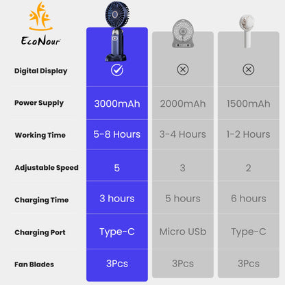 Portable Handheld Fan | USB Rechargeable with 5 Speed | EcoNour