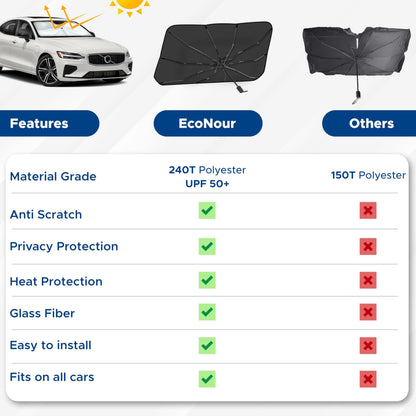 Car Windshield Sun Shade Umbrella | Medium (53" x 30") | EcoNour