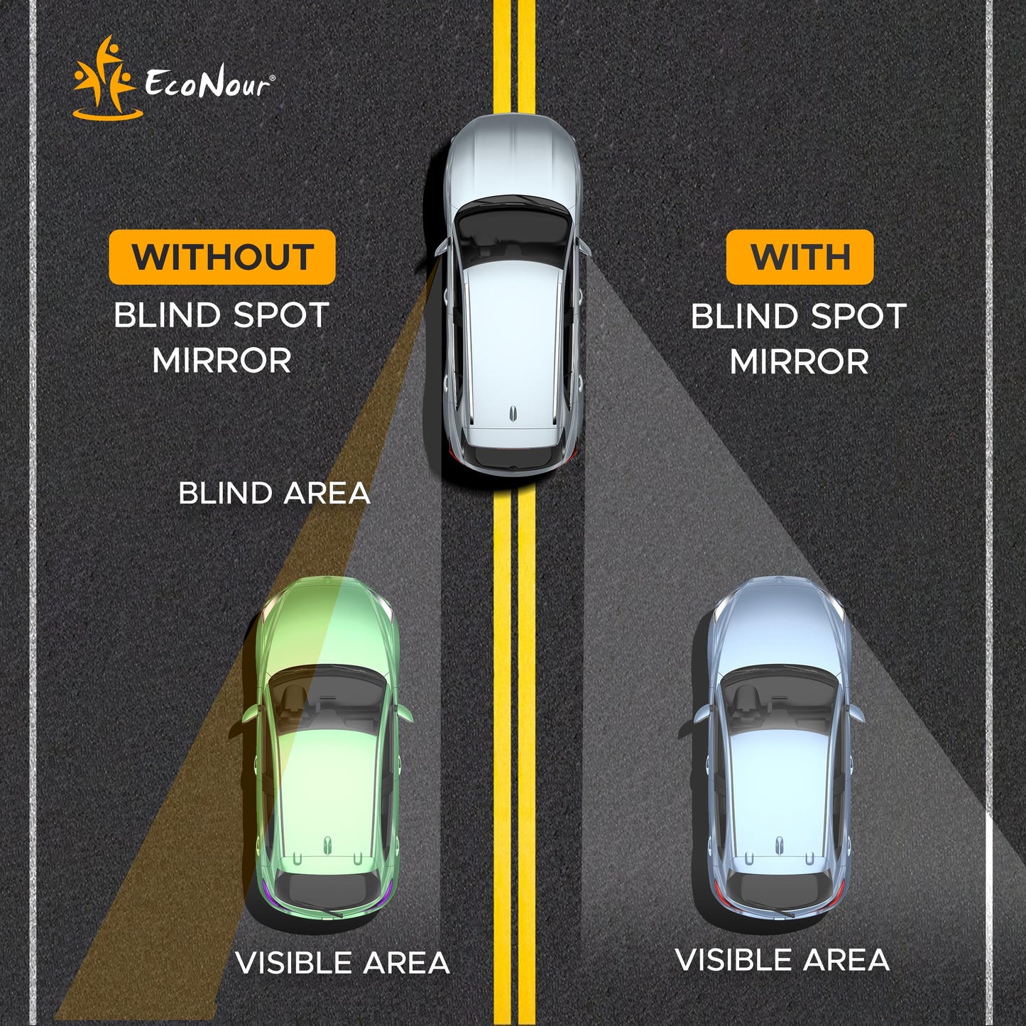 Blind Spot Mirror for Car (2 Pack) 2" Round HD | EcoNour 3X View