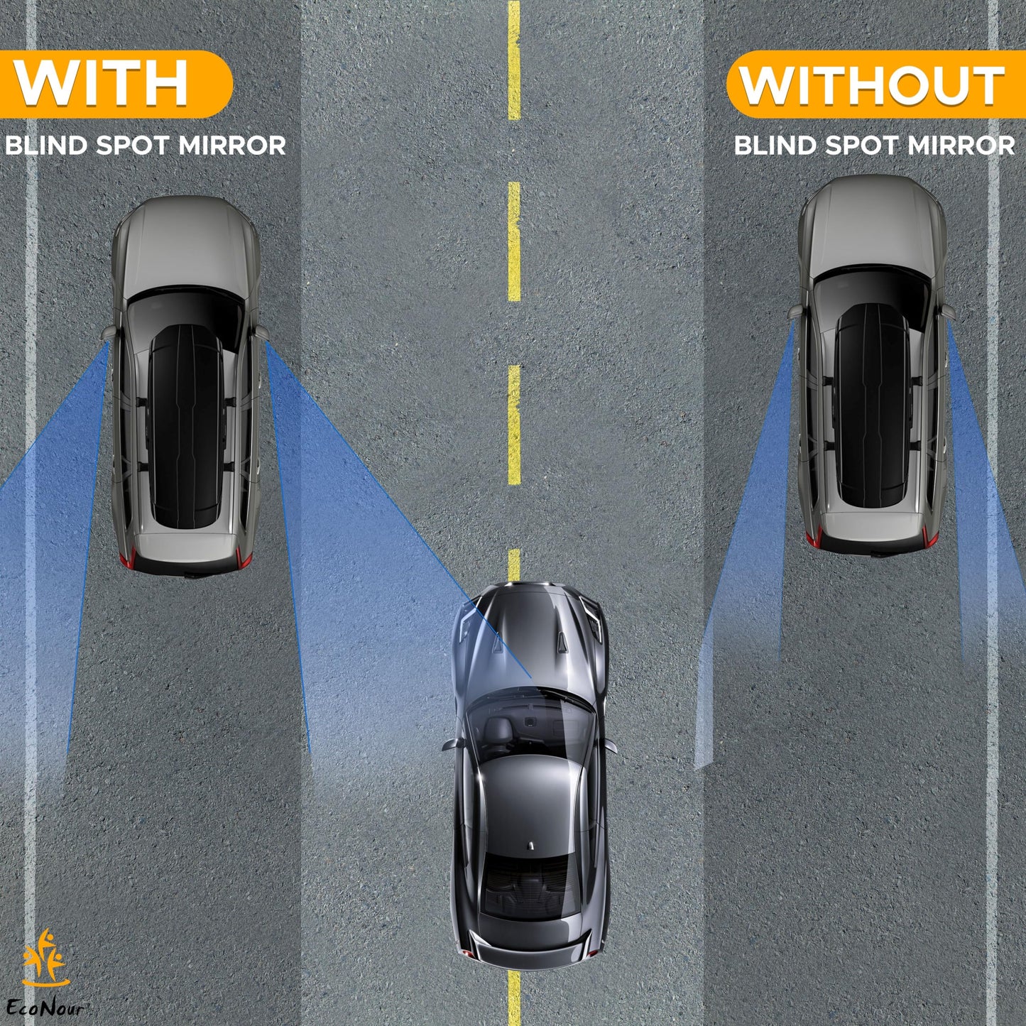 Car Blind Spot Mirrors (2 Pack) with Rain Visor | EcoNour 2" Round HD