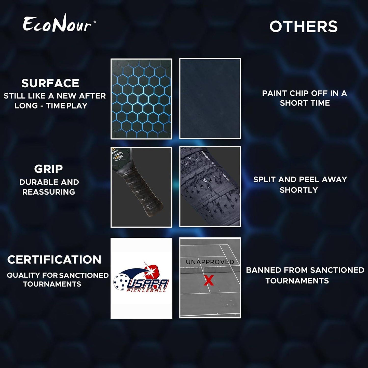 Pickleball Paddles Set of 2 | EcoNour USAPA Approved Pickleball Racket