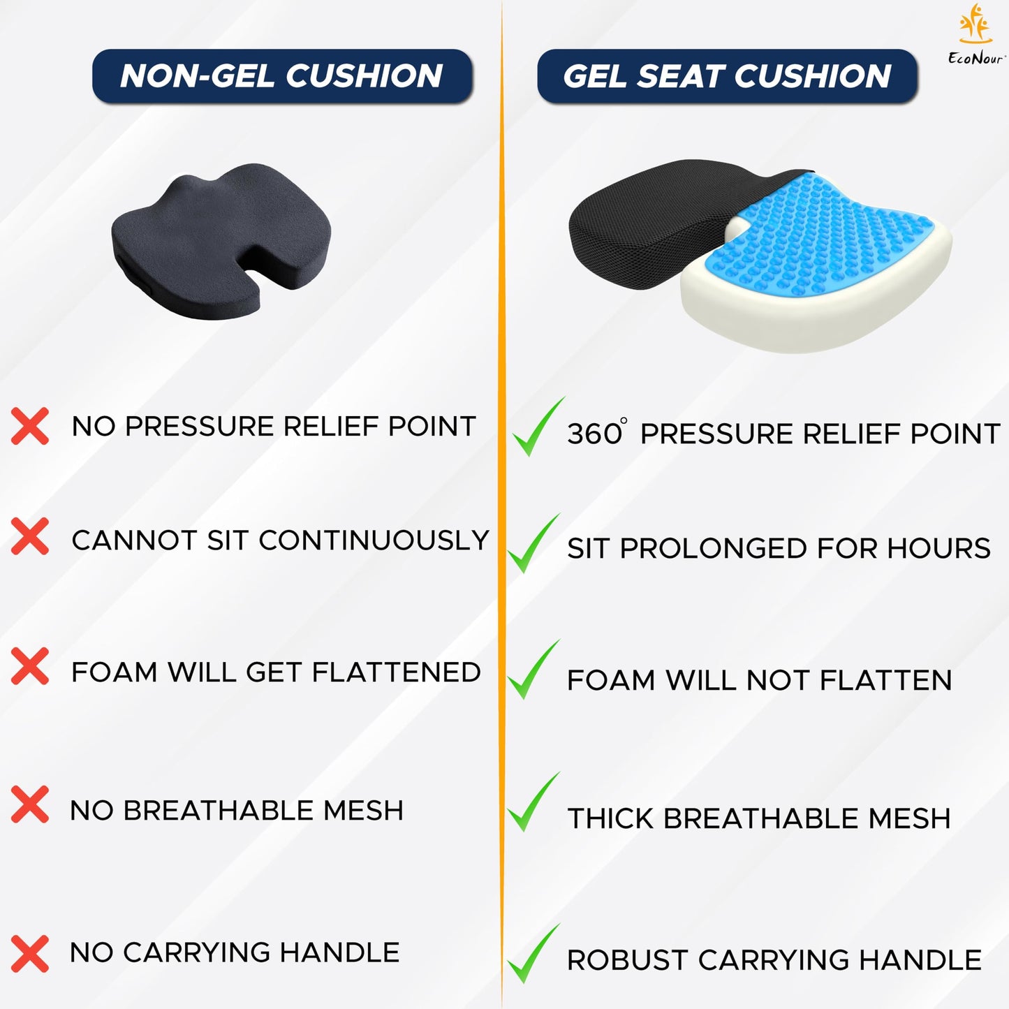 Coccyx Cushion (2 Pack) | EcoNour Memory Foam Gel Seat Cushion